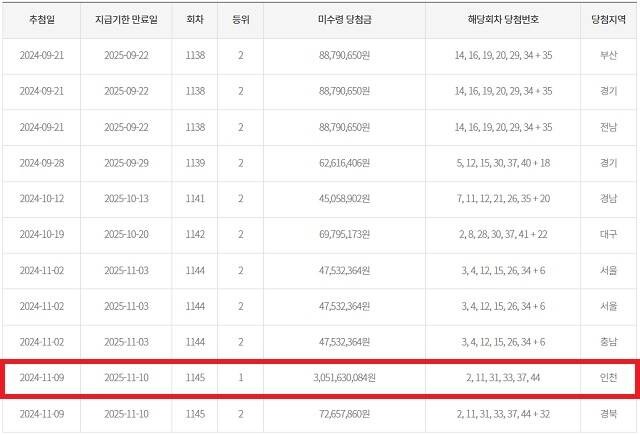 로또 1등 30억 당첨자 미수령 11월에 만료_1.jpg