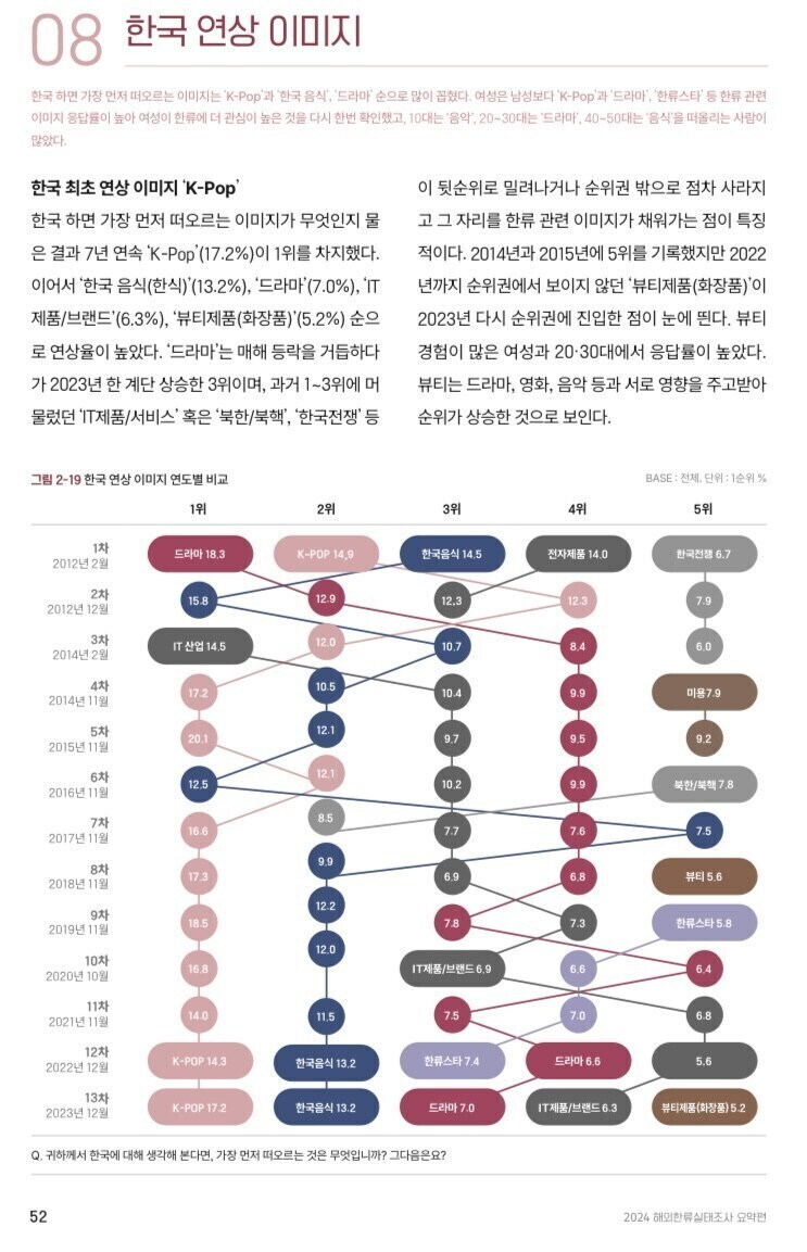 한류의 약진으로 이젠 범부가 되어버린 사람_1.jpg