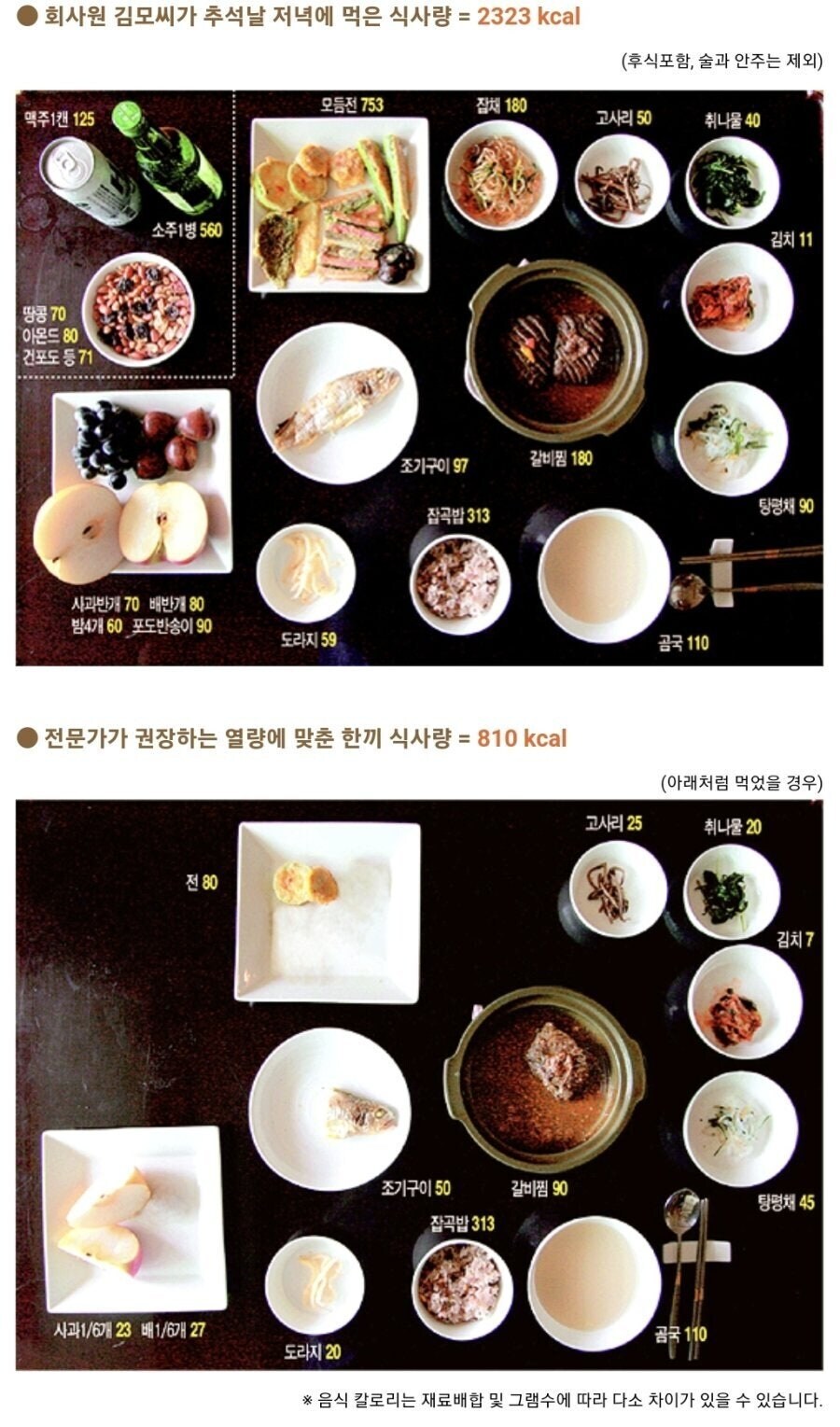 전문가가 추천하는 추석음식 식사량_1.jpg