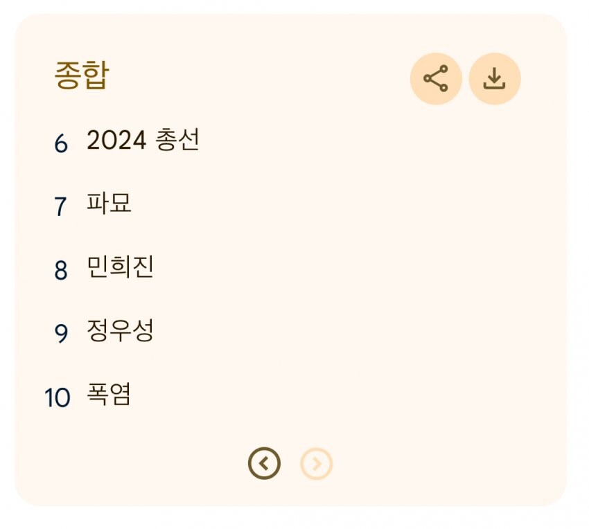 2024년 최다 검색어 vs 2000년 최다 검색어.jpg_2.jpg