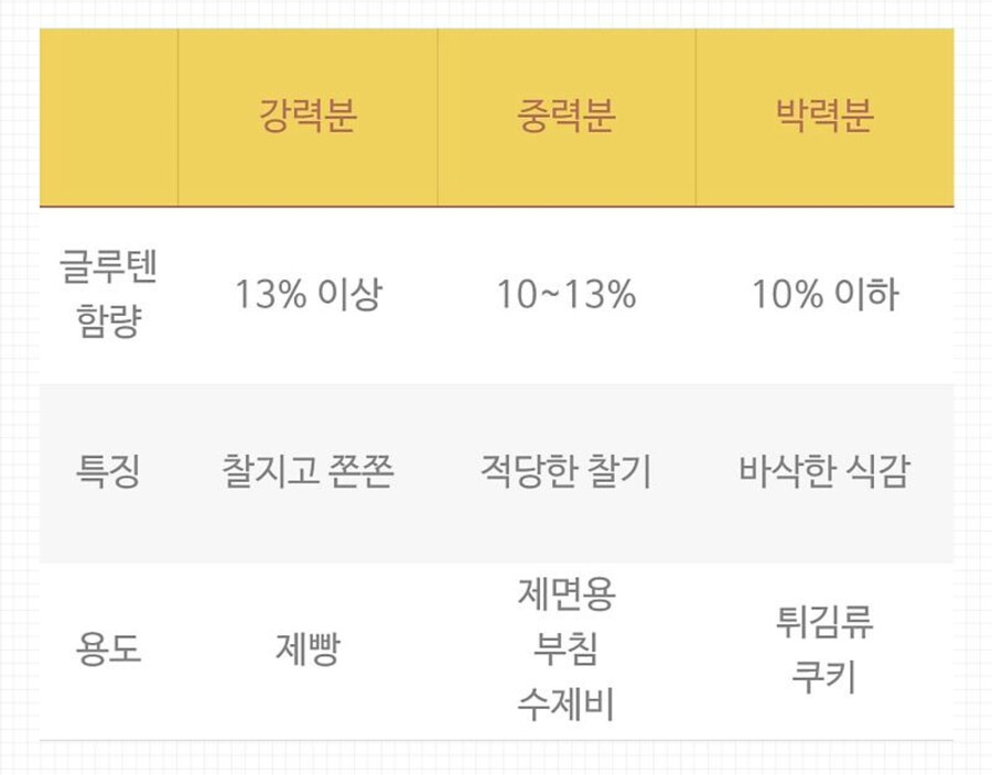 아무리 생각해도 왜 유행했는지 모르겠는 글루텐 공포증_2.jpg