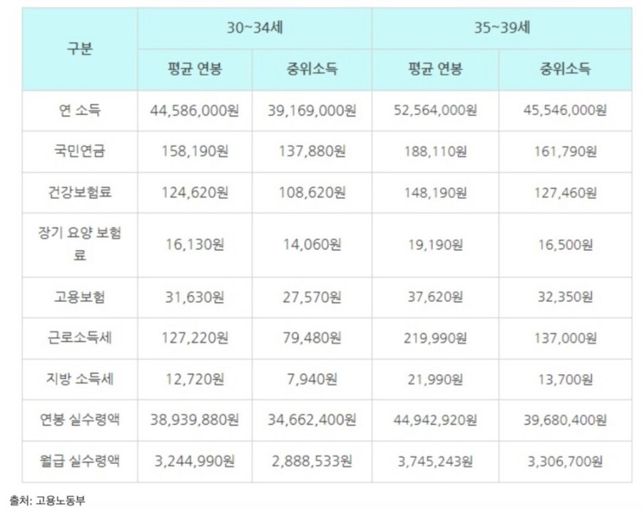 대한민국의