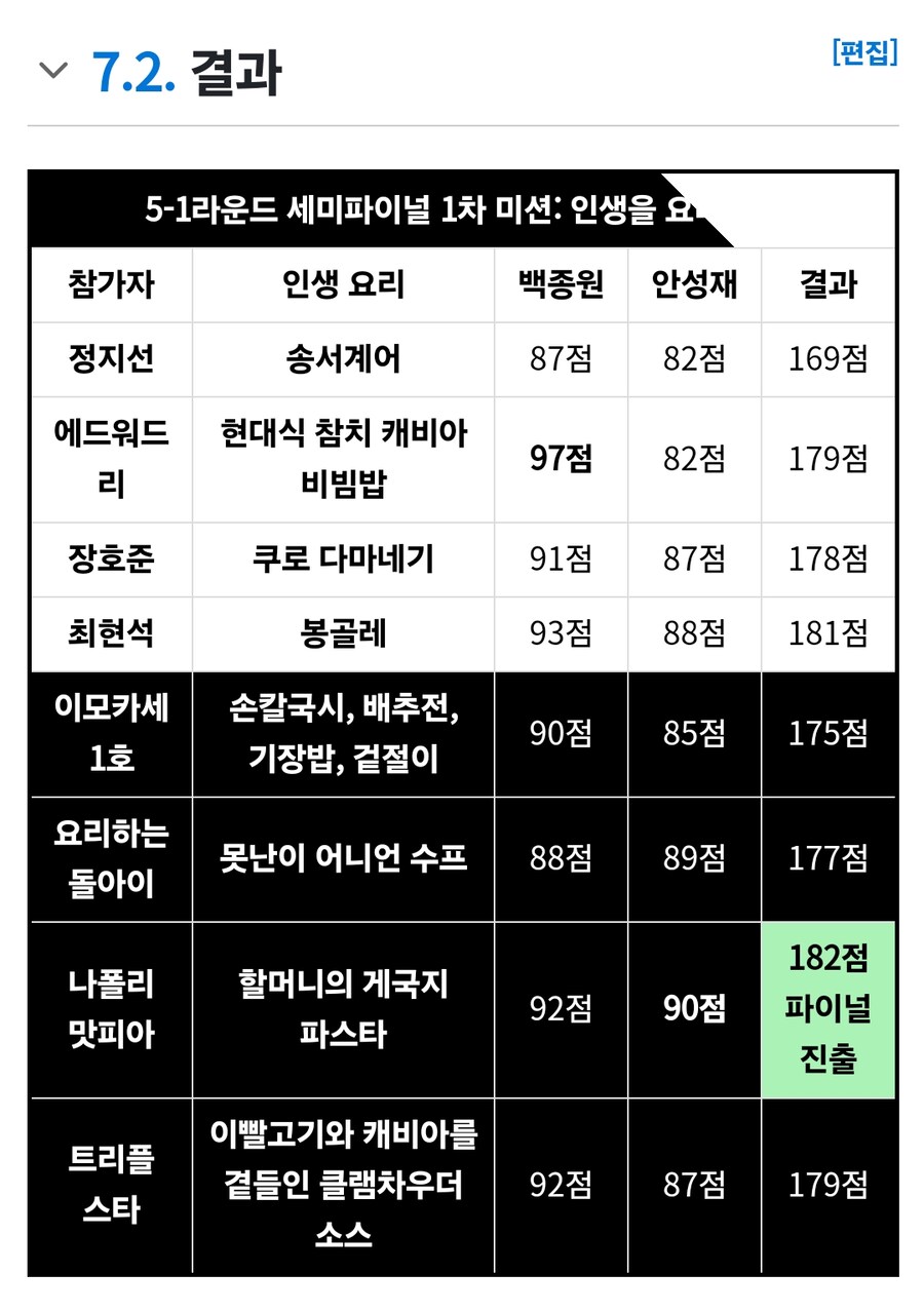흑백요리사) 지금봐도 안 웃기고 대단한 장면_3.jpg