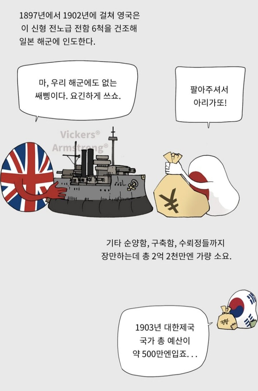 구한말 당시 대한제국과 일본의 격차 중 한 예시.png_1.jpg