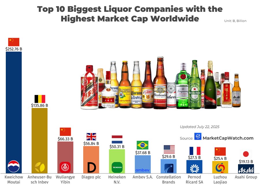 전 세계 주류회사 시가총액 TOP 10_1.png