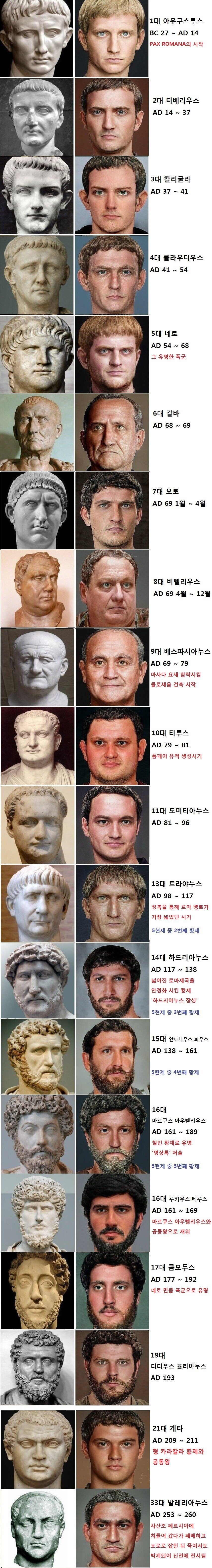 고대 로마 제국 황제들 얼굴 복원_1.jpg