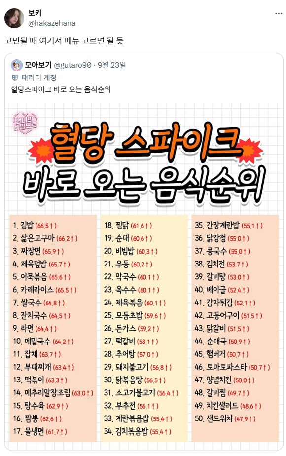 혈당 스파이크 음식 순위.jpg_2.png