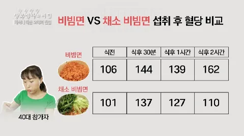 혈당 걱정 줄이면서 맛있는거 먹는 방법_2.webp