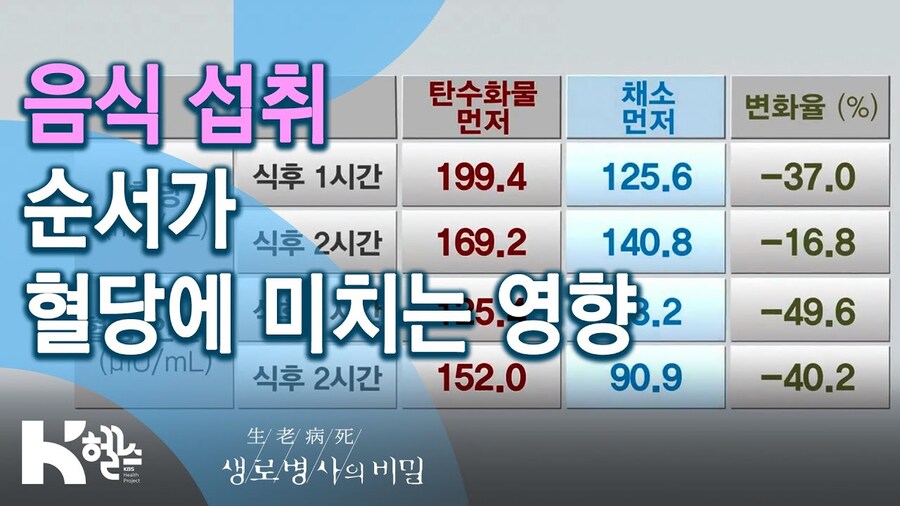 혈당 걱정 줄이면서 맛있는거 먹는 방법_4.jpg