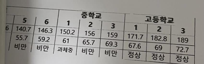 어릴땐 뚱뚱해도 상관없어! 다 키로간다?_1.jpg