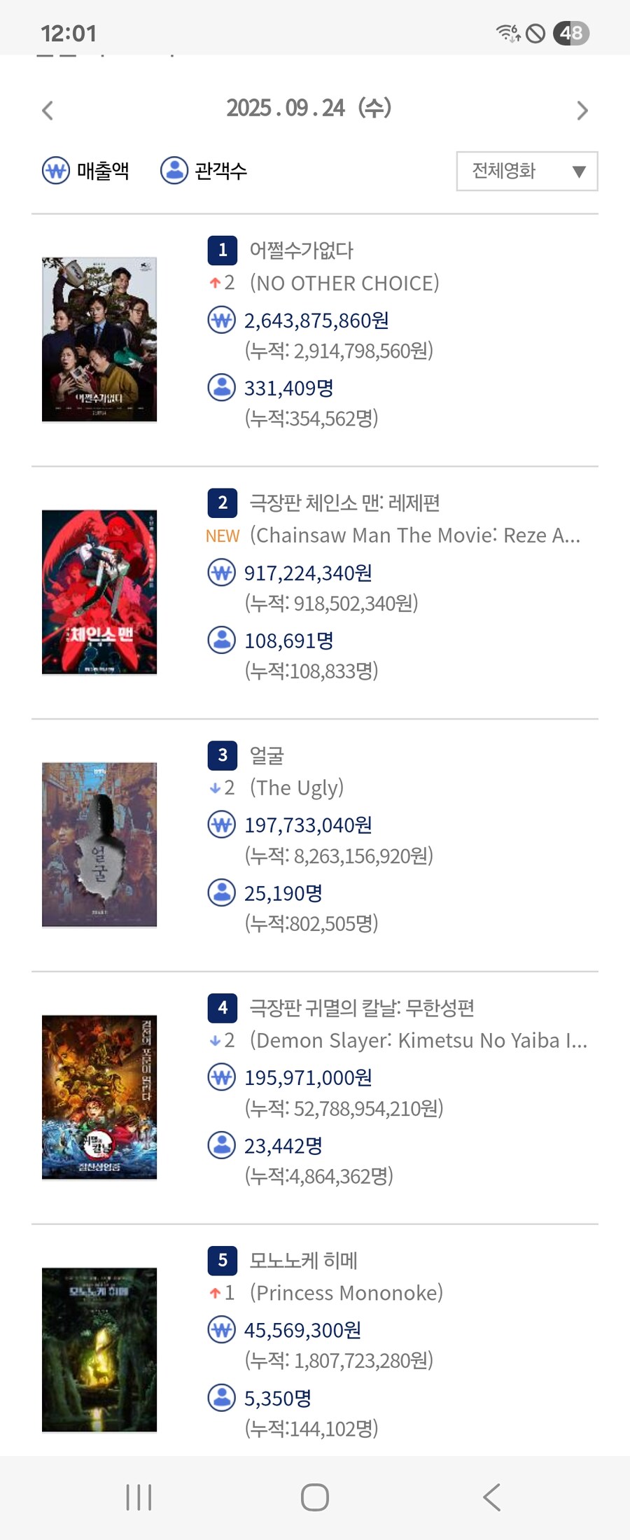 체인소맨 극장판 첫날 10만돌파_1.jpg