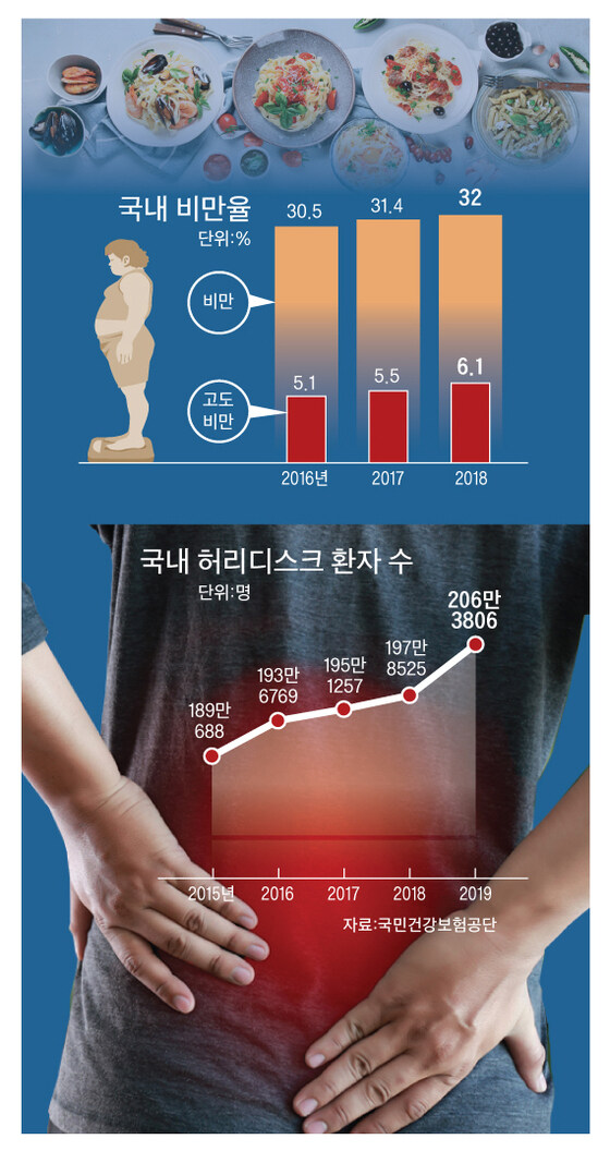 비만에 허리디스크면 위고비 맞아야함_1.jpg