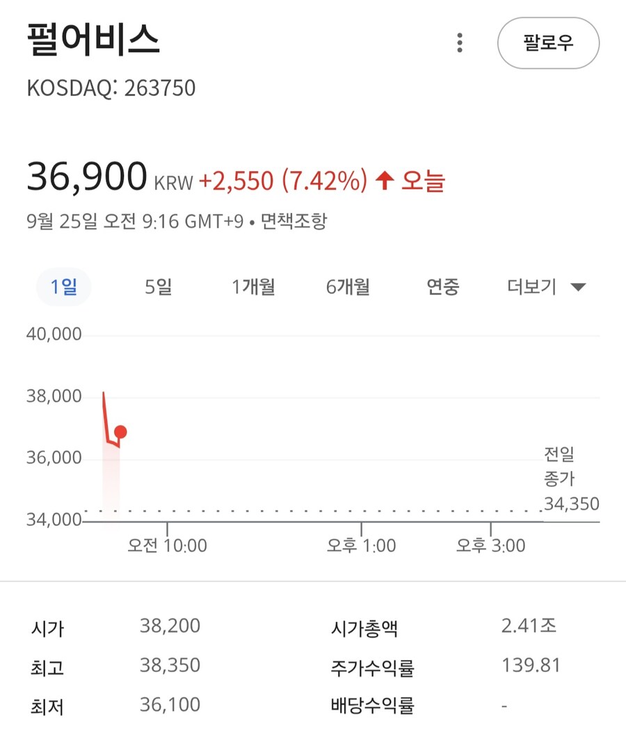 붉은사막 출시일 뜨자마자 주식 올라간거 봐라 ㅋㅋㅋ_3.jpg