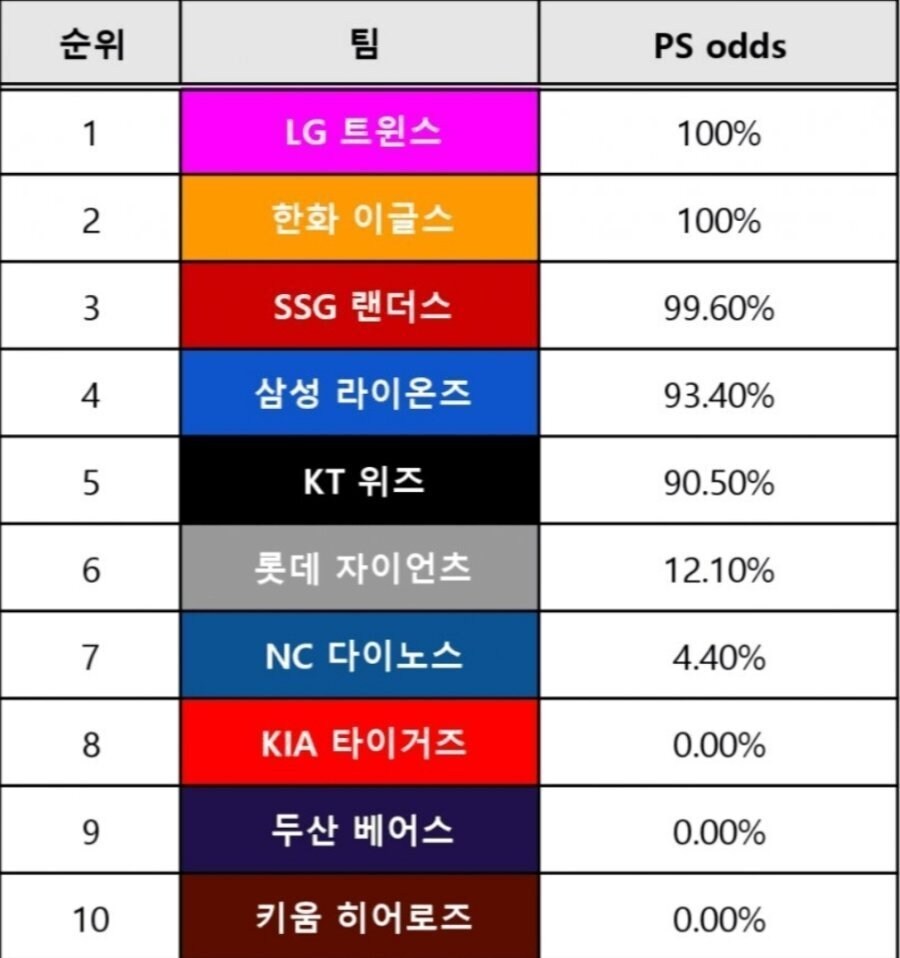 장하다 롯데! 6.4퍼센트의 확률을 뚫었어!_2.jpg