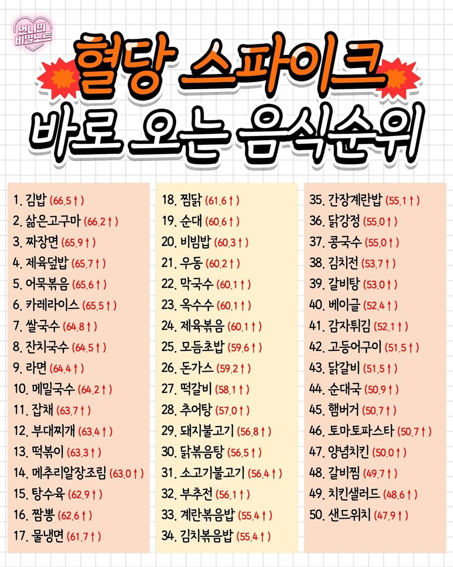 맛있음 랭킹_1.jpg