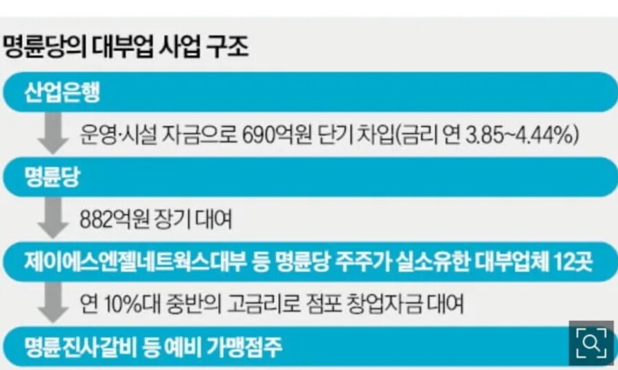 명륜진사갈비 사장의 실체 ㄷㄷ_2.jpg