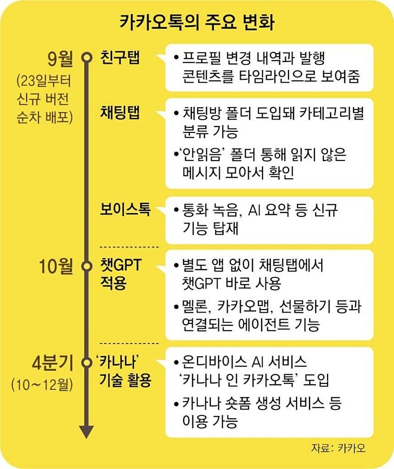 아직 진짜는 시작도 안했다는 카톡 업뎃_1.jpg