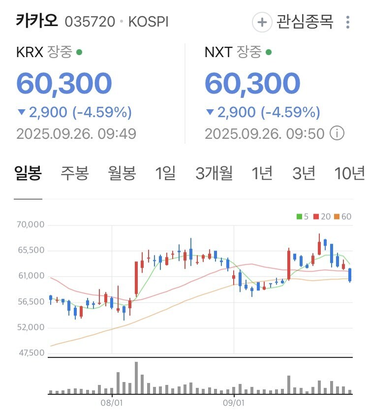 카톡 업뎃 후 시장의 반응_1.jpg
