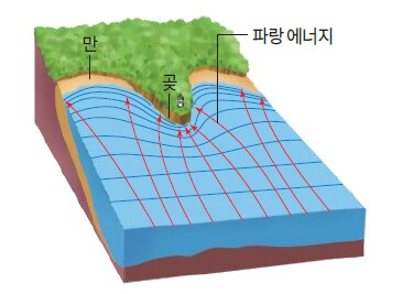 파인만은 항상 옳은 이유_2.png