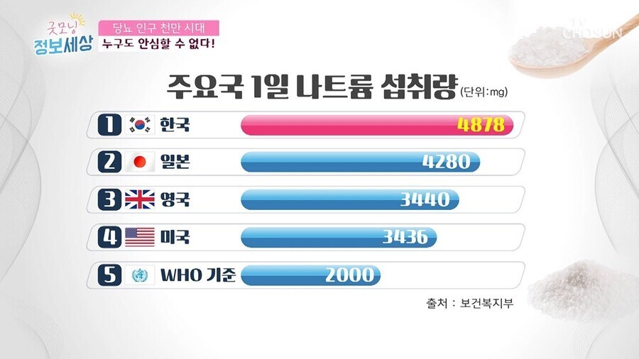 외국 가서 음식 먹어보면 안믿기는 것.JPG_1.jpg