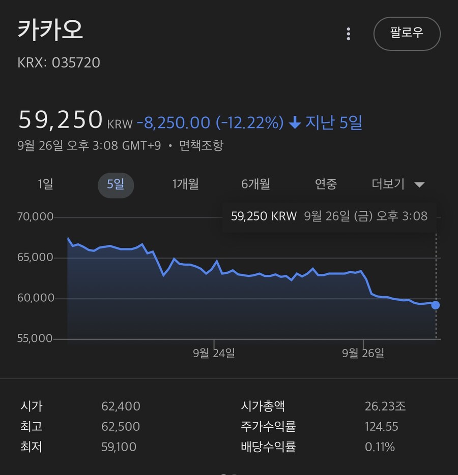 주식) 에이 이정도에 호들갑 떨기는_1.jpg