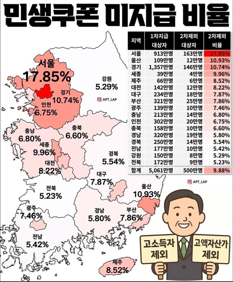지역별 민생쿠폰 2차 미지급 비율_1.jpg