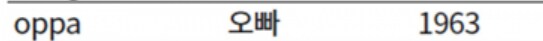 해외 케이팝 팬들에겐 이미 정착된 단어_2.png