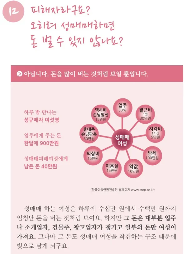 성매매 여성이 돈 많이 번다는건 오해.jpg_1.webp