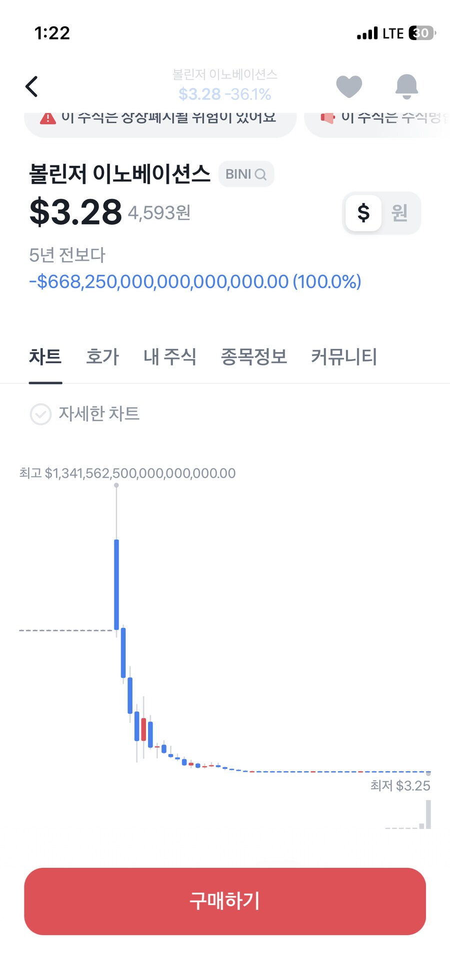 전설의 미국주식_1.png