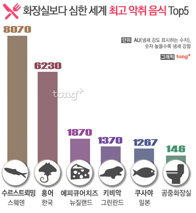 누마즈에 이벤트로 들여온다는 그 음식_2.jpg