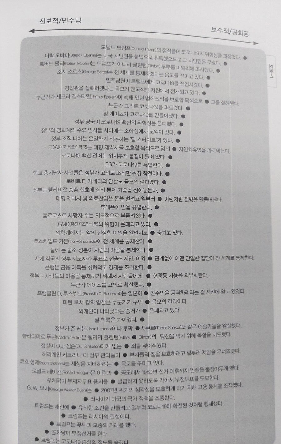 미국 좌우가 믿는 음모론들_1.jpg