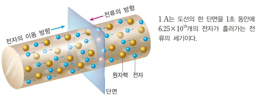 의외로 전자기학 전공자들이 배신당하는 순간_1.jpg
