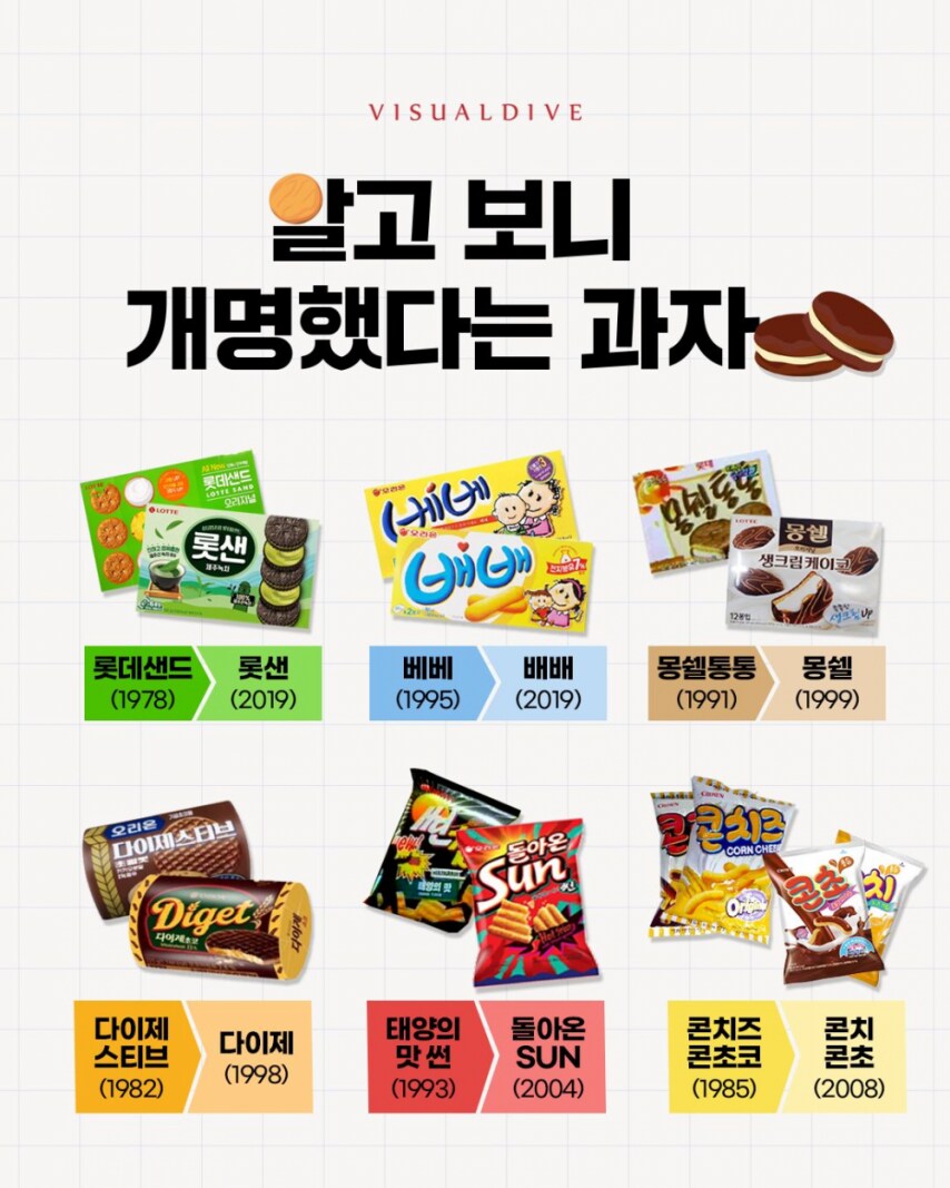 알고보니 개명했다는 과자들_1.png