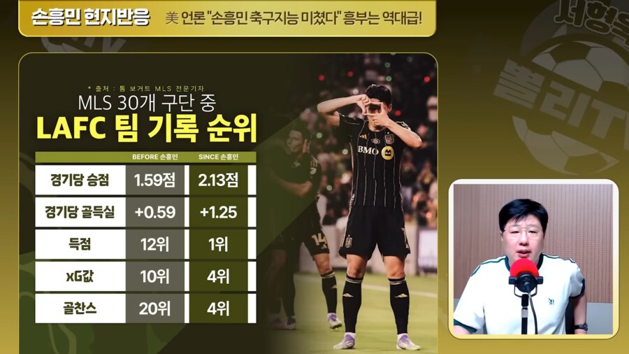 손흥민 LAFC입단 전후 비교_1.png