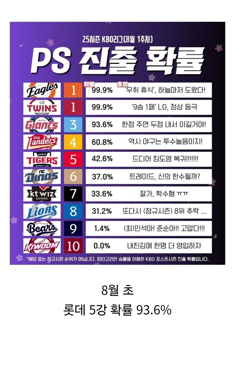 93.6%? 그거 구라임 보여줌_1.jpg