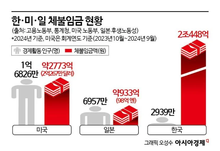 일본이 한국보다 월등히 뛰어난 분야_1.webp