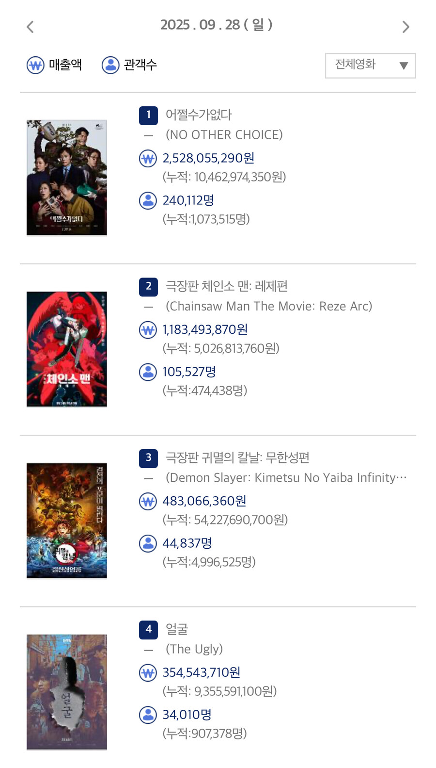 체인소맨 47만명이 주목받는 이유_1.jpg