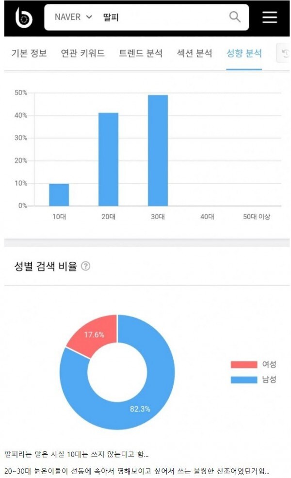 10대들은 딸피 라는 말을 쓰지 않는다.jpg_1.png