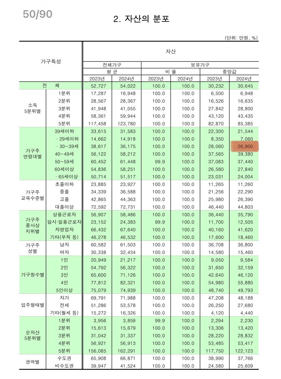 보통의 30대가 가지는 자산과 부채_1.png