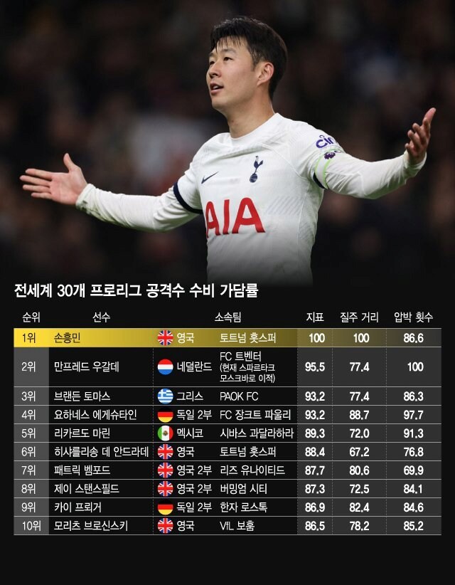 손흥민이 미국 가고 골 엄청 많이 넣는 이유_1.png