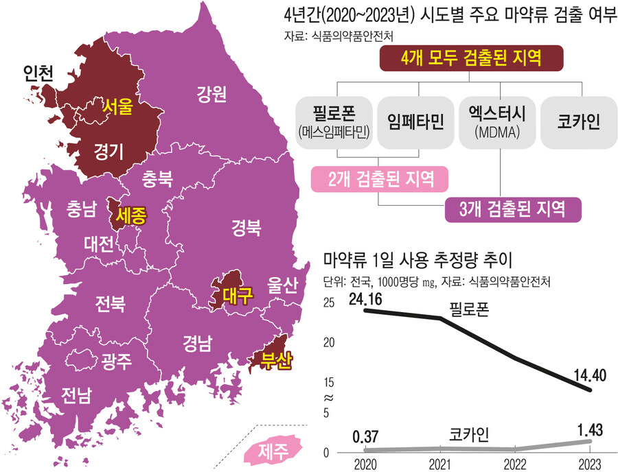 뉴스에서 특정 마 약류만 하수도 검사하는 이유_6.jpg