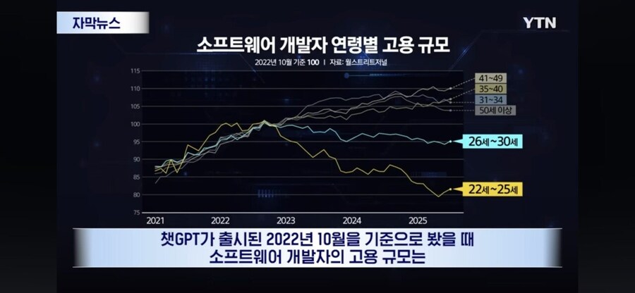AI는 출근, 인간은 퇴근