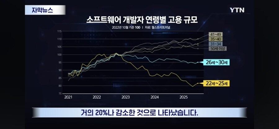 AI는 출근, 인간은 퇴근
