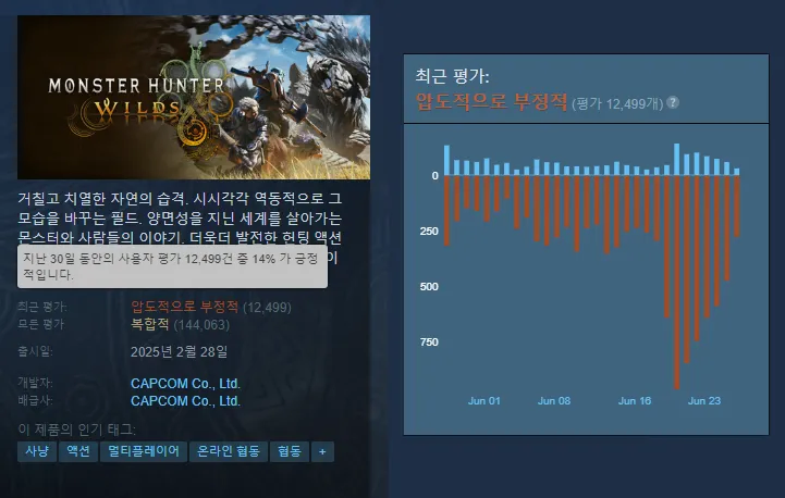 민심 지하실가고있는 몬스터훈타 콜라보.jpg_4.webp