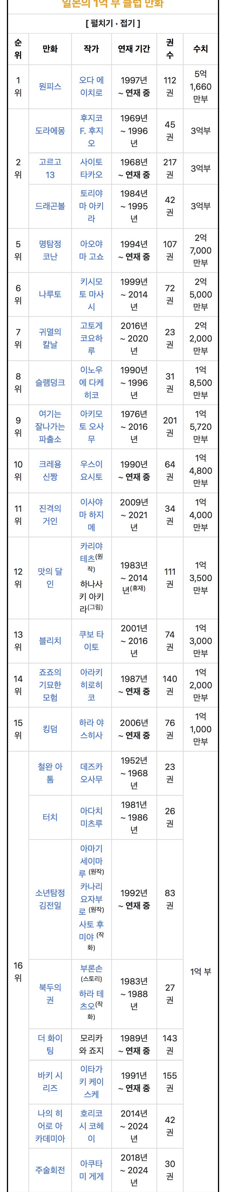 원나블에 비하면 귀주톱은 멀었지 하면 좀 웃긴점_1.jpg