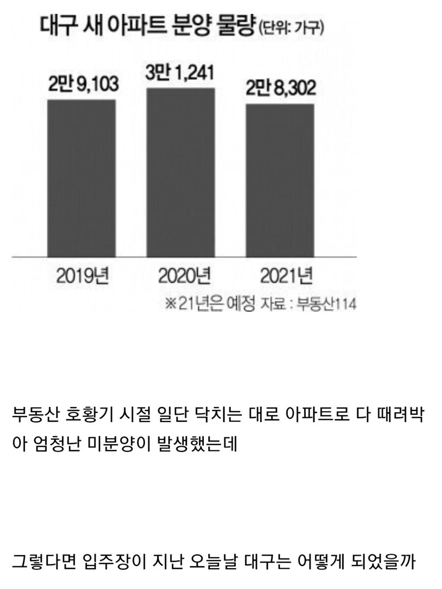 아파트를 무식하게 때려짓던 대구 상황_2.jpg