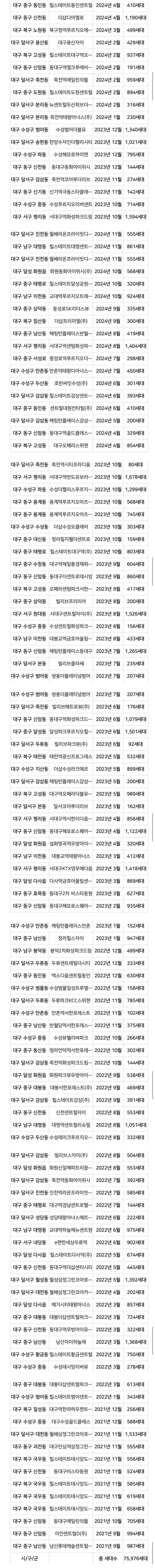 아파트를 무식하게 때려짓던 대구 상황_1.jpg