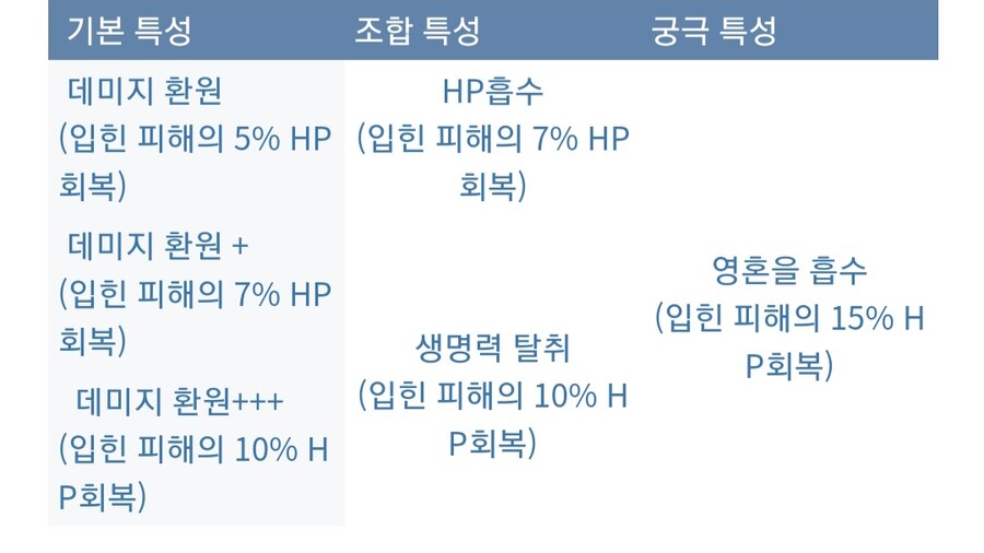 아틀리에) 이것만 알면 쉽다 특성조합 참고_7.jpg