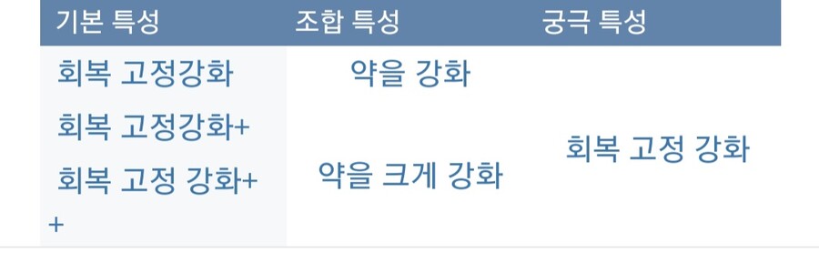 아틀리에) 이것만 알면 쉽다 특성조합 참고_8.jpg