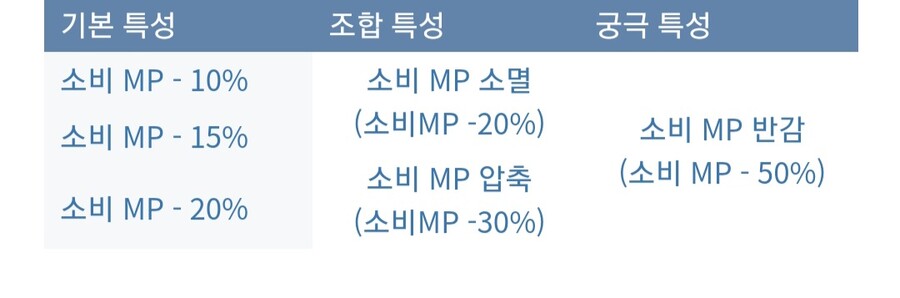 아틀리에) 이것만 알면 쉽다 특성조합 참고_12.jpg